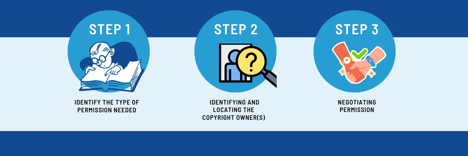 how-to-request-image-permission.png